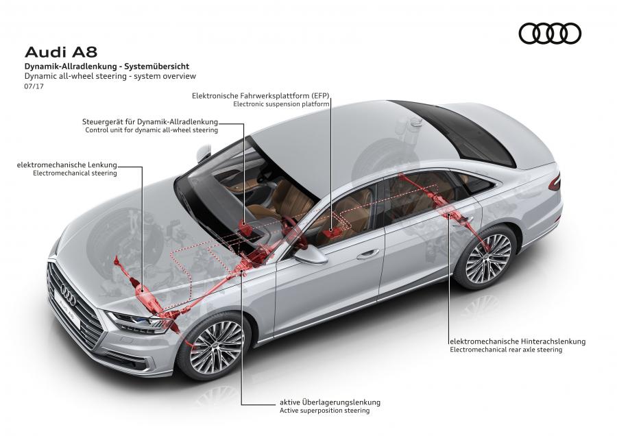Схема Audi A8 L 55 TFSI Quattro (D5) 2017 года  (WW) (фото 66 из 116)